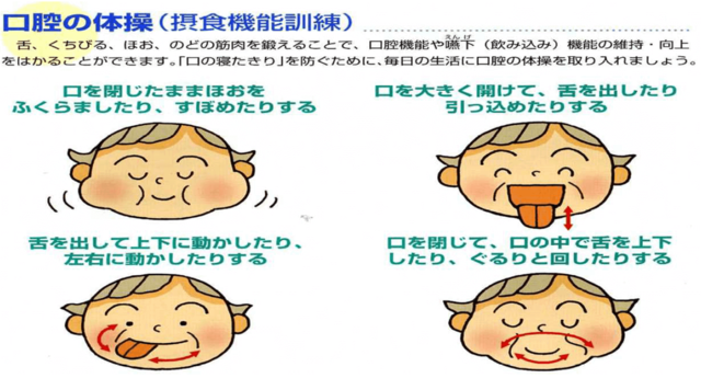 図1：口腔の体操により口腔まわりの筋肉を鍛え口腔機能や嚥下機能の維持・向上を図ることができる。口を閉じたままほおをふくらましたり、すぼめたり、口を大きく開けて、下を出したり引っ込めたり、舌を出して上下に動かしたり、左右に動かしたり、口を閉じて、口の中で舌を上下したり、ぐるりと回したりする体操。