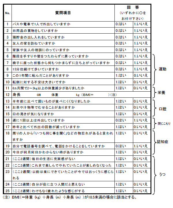 図1：厚生労働省の介護予防のための生活機能評価に関するマニュアル(改訂版)にある基本チェックリスト