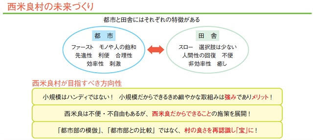 図2：西米良村の未来づくりの構想を表す図。