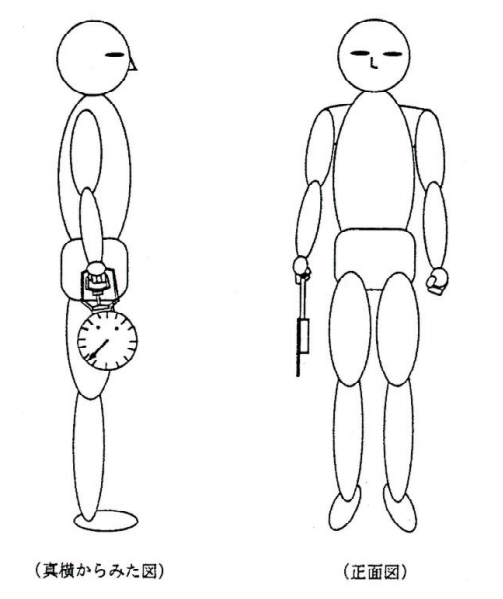 図1：握力の測定方法を示すイラスト。握力計の握り方は人差し指の第2関節が直角になるように握る