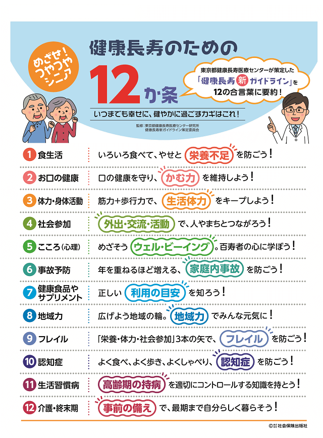 図1：健康長寿の為の12か条を示す図