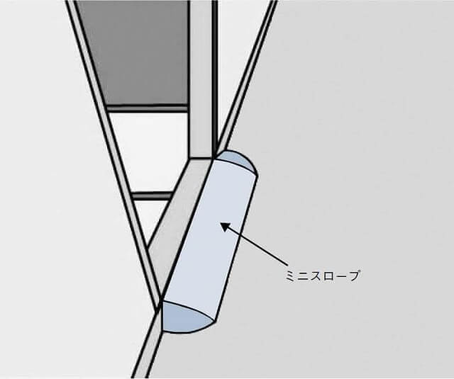 図1：屋内の段差をなくすミニスロープを取り付けたイメージ