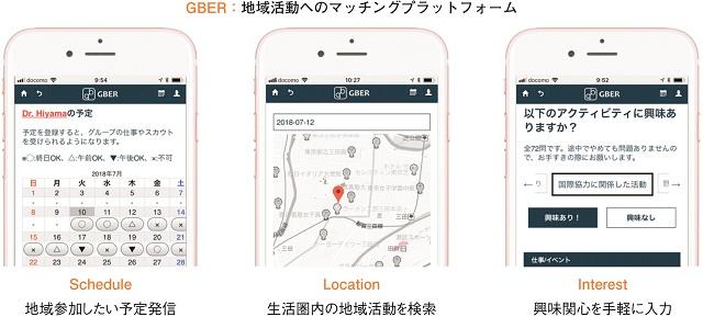 図1：GBERの3つの特徴である左からスケジュール機能、マップ機能、Q&A機能を表す図。