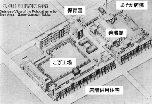 図2：深川区猿江裏町に計画された復興住宅の鳥瞰図。