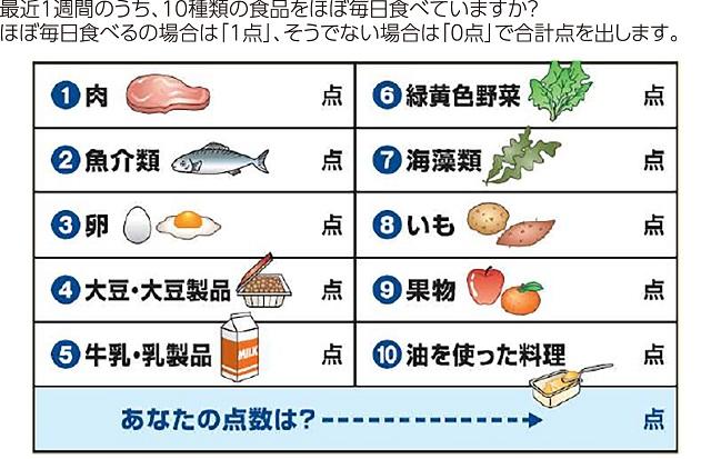 図2、食品摂取の多様性スコア（Dietary Variety Score; DVS）を表す図。