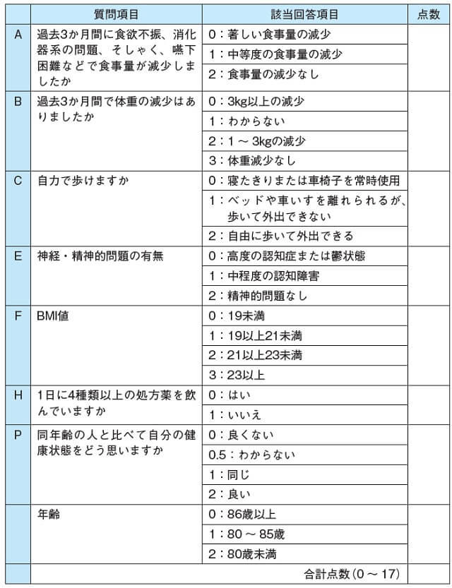 表2：17点満点の質問票で構成されるG8スクリーニング評価表を表す図。