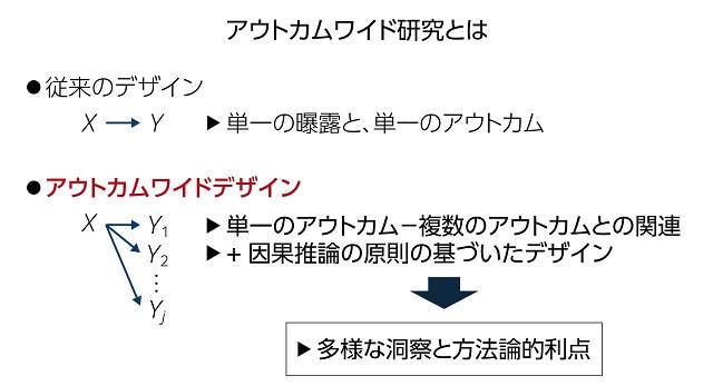 図1、アウトカムワイド研究の概要を表す図。