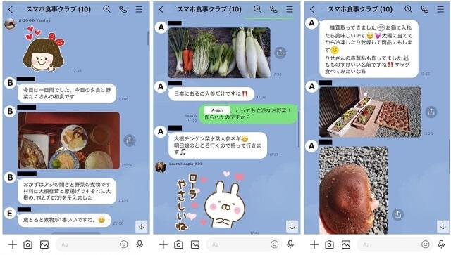 図2、LINEのグルーチャットにおけるスマホ食事クラブの会話の様子を表す図。