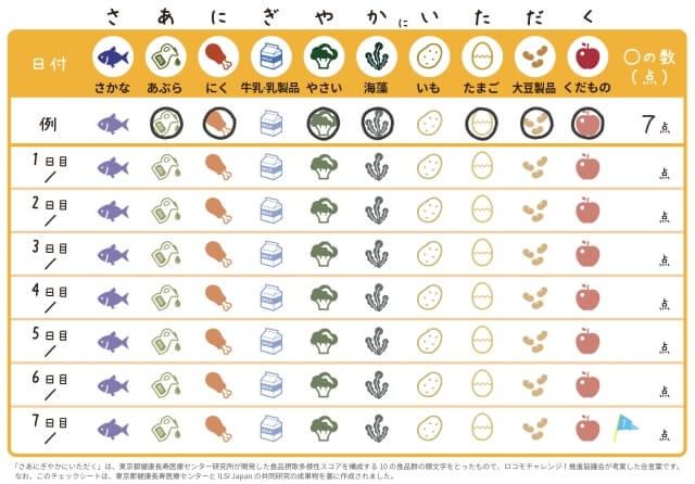 図、食品摂取多様性のチェック表（いろいろ食べポチェック表）を表す図。